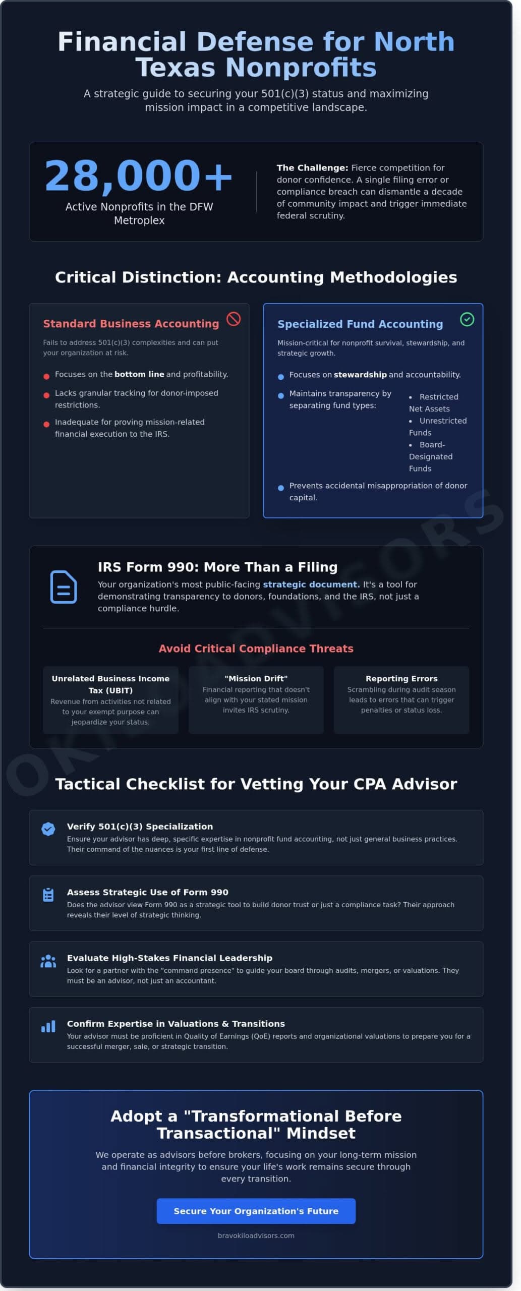 Finding a Non Profit CPA Near Me: The DFW Guide to Mission-Critical Accounting