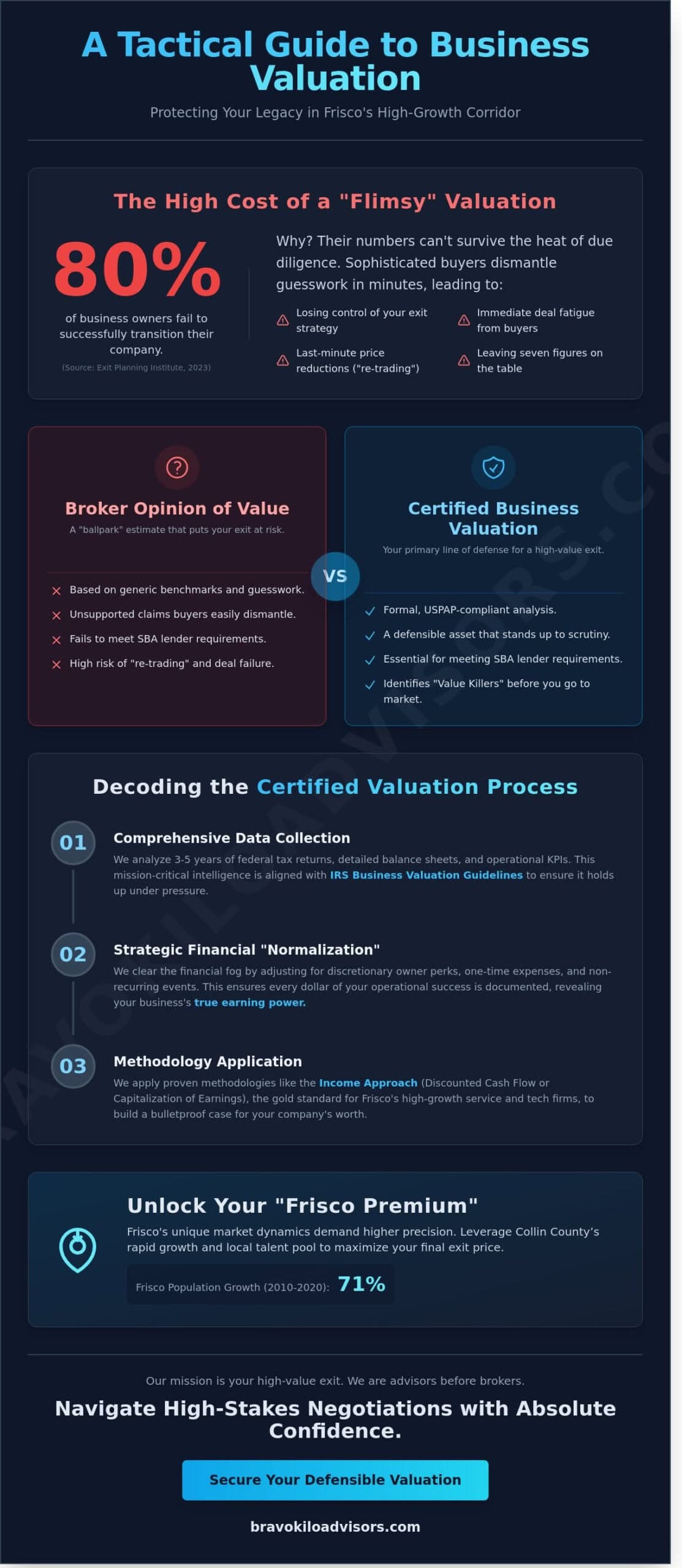 Certified Business Valuation in Frisco, TX: The Tactical Guide for Owners (2026)