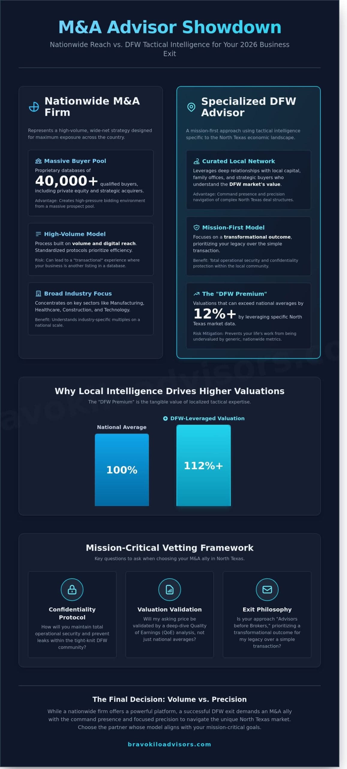 Synergy Business Brokers vs. Local DFW Advisors: A 2026 Strategic Review